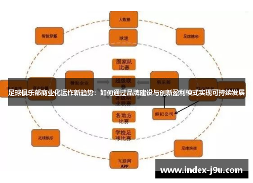 足球俱乐部商业化运作新趋势:如何通过品牌建设与创新盈利模式实现可持续发展