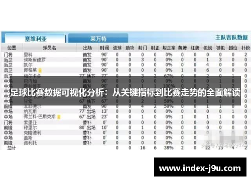 足球比赛数据可视化分析:从关键指标到比赛走势的全面解读
