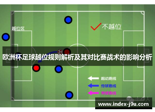 欧洲杯足球越位规则解析及其对比赛战术的影响分析