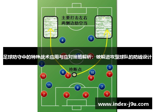 足球防守中的特殊战术应用与应对策略解析:破解进攻型球队的防线设计
