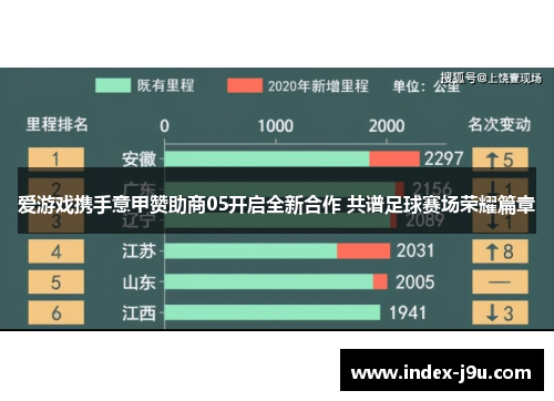 爱游戏携手意甲赞助商05开启全新合作 共谱足球赛场荣耀篇章
