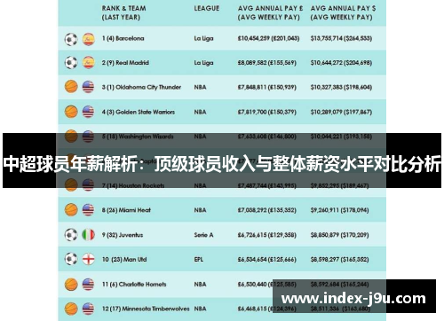 中超球员年薪解析：顶级球员收入与整体薪资水平对比分析