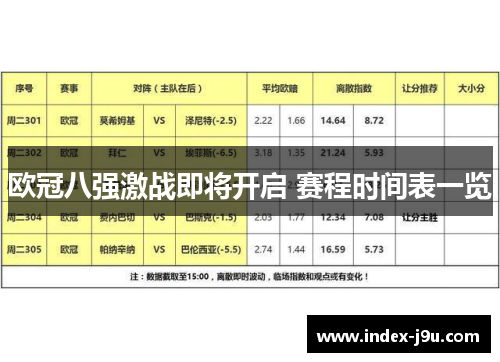 欧冠八强激战即将开启 赛程时间表一览