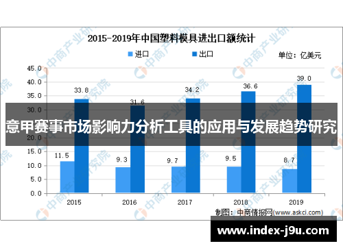 意甲赛事市场影响力分析工具的应用与发展趋势研究