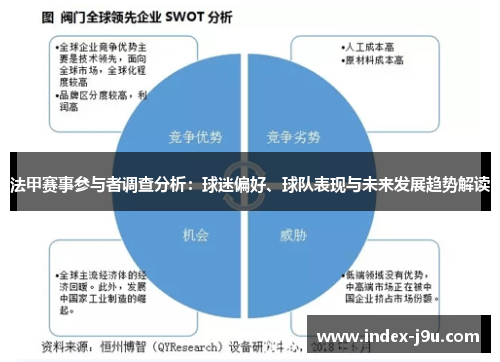 法甲赛事参与者调查分析:球迷偏好、球队表现与未来发展趋势解读