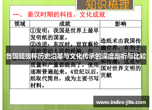 各国超级杯历史沿革与文化传承的深度剖析与比较