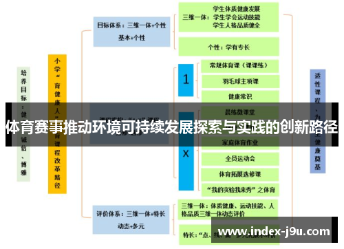 体育赛事推动环境可持续发展探索与实践的创新路径