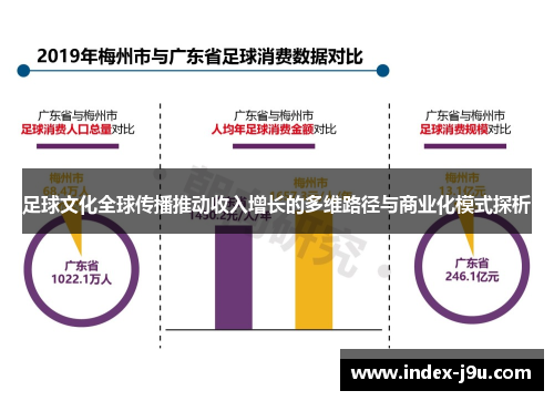 足球文化全球传播推动收入增长的多维路径与商业化模式探析