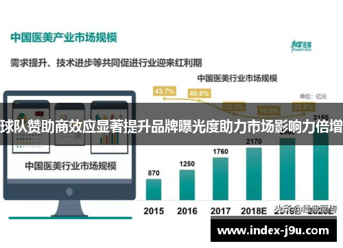 球队赞助商效应显著提升品牌曝光度助力市场影响力倍增
