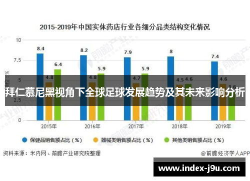 拜仁慕尼黑视角下全球足球发展趋势及其未来影响分析