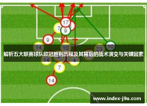 解析五大联赛球队欧冠胜利历程及其背后的战术演变与关键因素