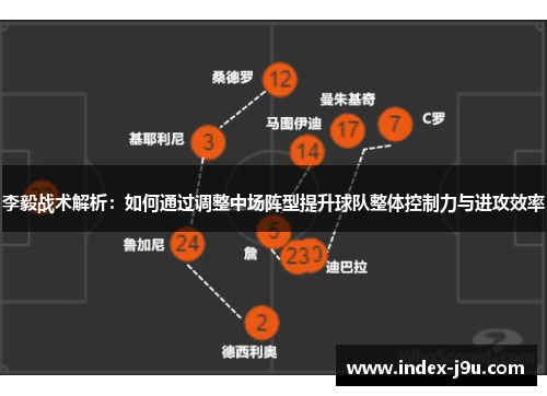 李毅战术解析：如何通过调整中场阵型提升球队整体控制力与进攻效率