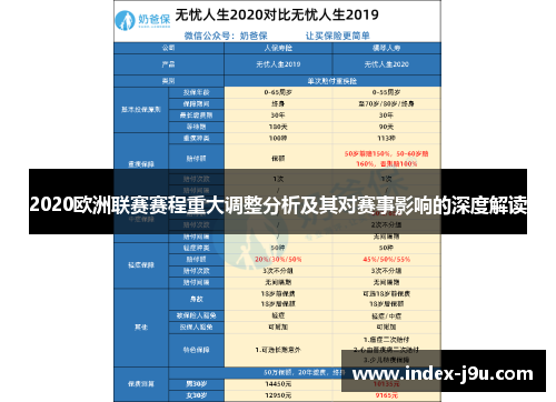 2020欧洲联赛赛程重大调整分析及其对赛事影响的深度解读