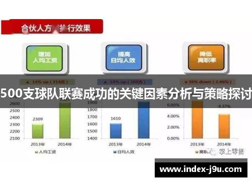 500支球队联赛成功的关键因素分析与策略探讨