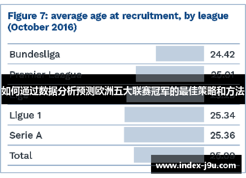 如何通过数据分析预测欧洲五大联赛冠军的最佳策略和方法
