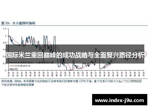 国际米兰重回巅峰的成功战略与全面复兴路径分析