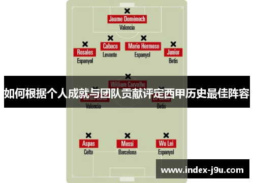 如何根据个人成就与团队贡献评定西甲历史最佳阵容