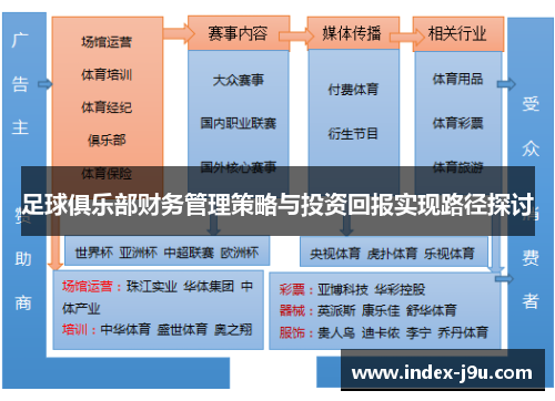 足球俱乐部财务管理策略与投资回报实现路径探讨
