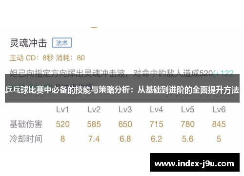 乒乓球比赛中必备的技能与策略分析：从基础到进阶的全面提升方法