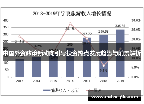中国外资政策新动向引导投资热点发展趋势与前景解析