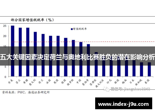 五大关键因素决定荷兰与奥地利比赛胜负的潜在影响分析