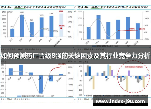 如何预测药厂晋级8强的关键因素及其行业竞争力分析