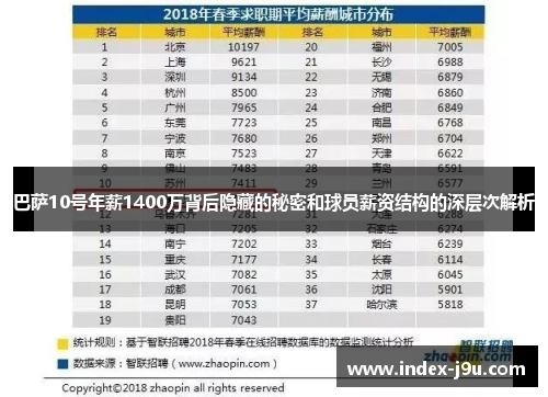 巴萨10号年薪1400万背后隐藏的秘密和球员薪资结构的深层次解析