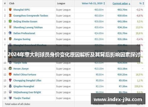 2024年意大利球员身价变化原因解析及其背后影响因素探讨
