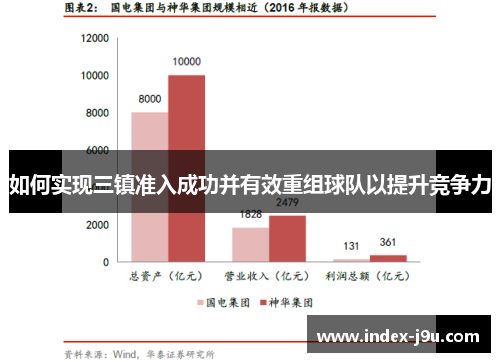 如何实现三镇准入成功并有效重组球队以提升竞争力