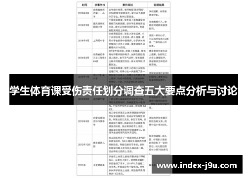 学生体育课受伤责任划分调查五大要点分析与讨论