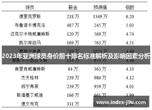 2023年亚洲球员身价前十排名标准解析及影响因素分析