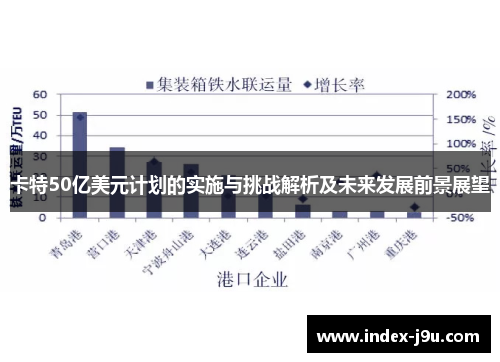 卡特50亿美元计划的实施与挑战解析及未来发展前景展望