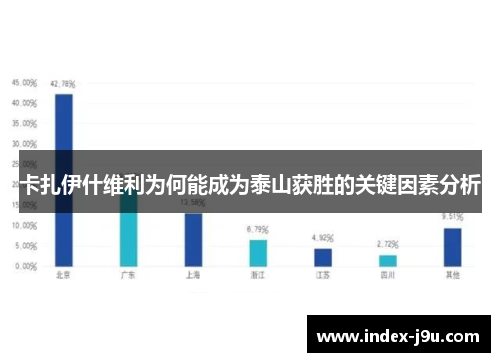 卡扎伊什维利为何能成为泰山获胜的关键因素分析