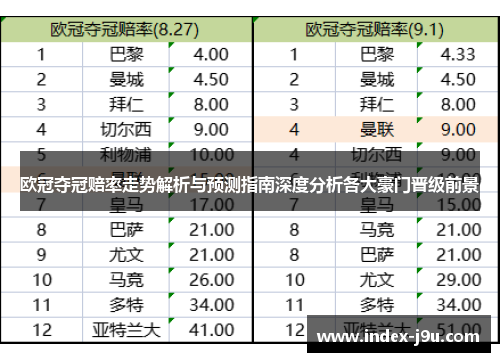 欧冠夺冠赔率走势解析与预测指南深度分析各大豪门晋级前景