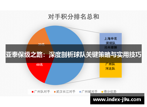 亚泰保级之路:深度剖析球队关键策略与实用技巧