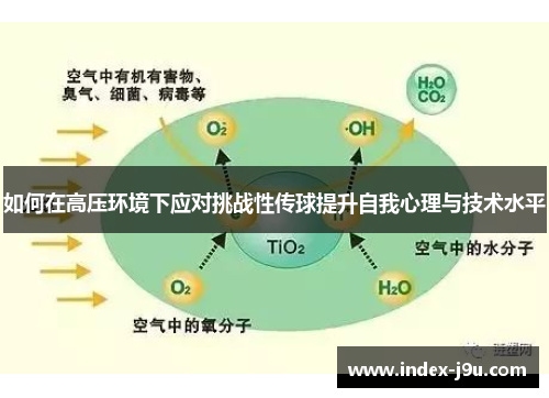 如何在高压环境下应对挑战性传球提升自我心理与技术水平
