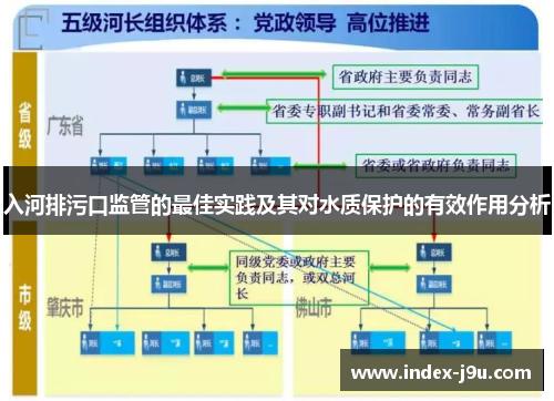 入河排污口监管的最佳实践及其对水质保护的有效作用分析