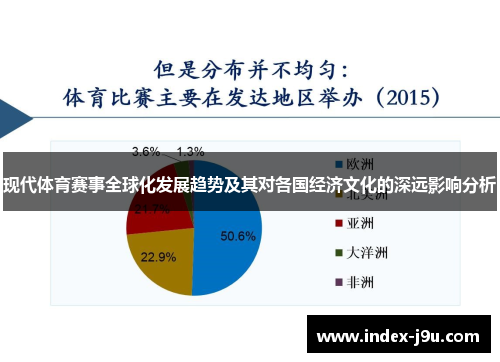 现代体育赛事全球化发展趋势及其对各国经济文化的深远影响分析