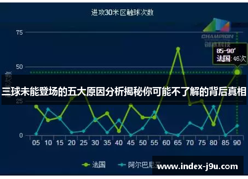 三球未能登场的五大原因分析揭秘你可能不了解的背后真相