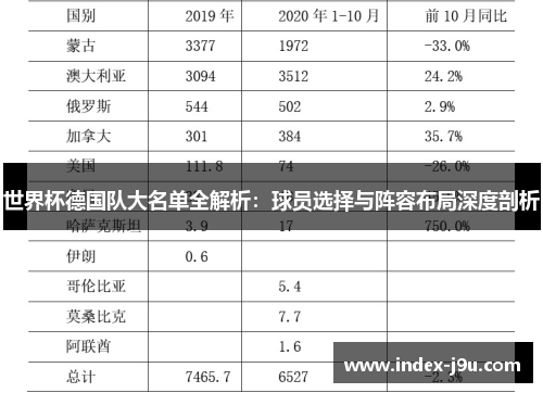 世界杯德国队大名单全解析：球员选择与阵容布局深度剖析