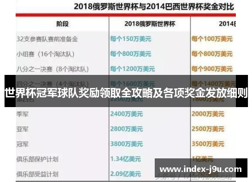 世界杯冠军球队奖励领取全攻略及各项奖金发放细则