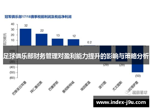 足球俱乐部财务管理对盈利能力提升的影响与策略分析