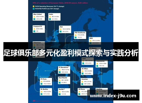 足球俱乐部多元化盈利模式探索与实践分析