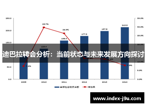 迪巴拉转会分析：当前状态与未来发展方向探讨